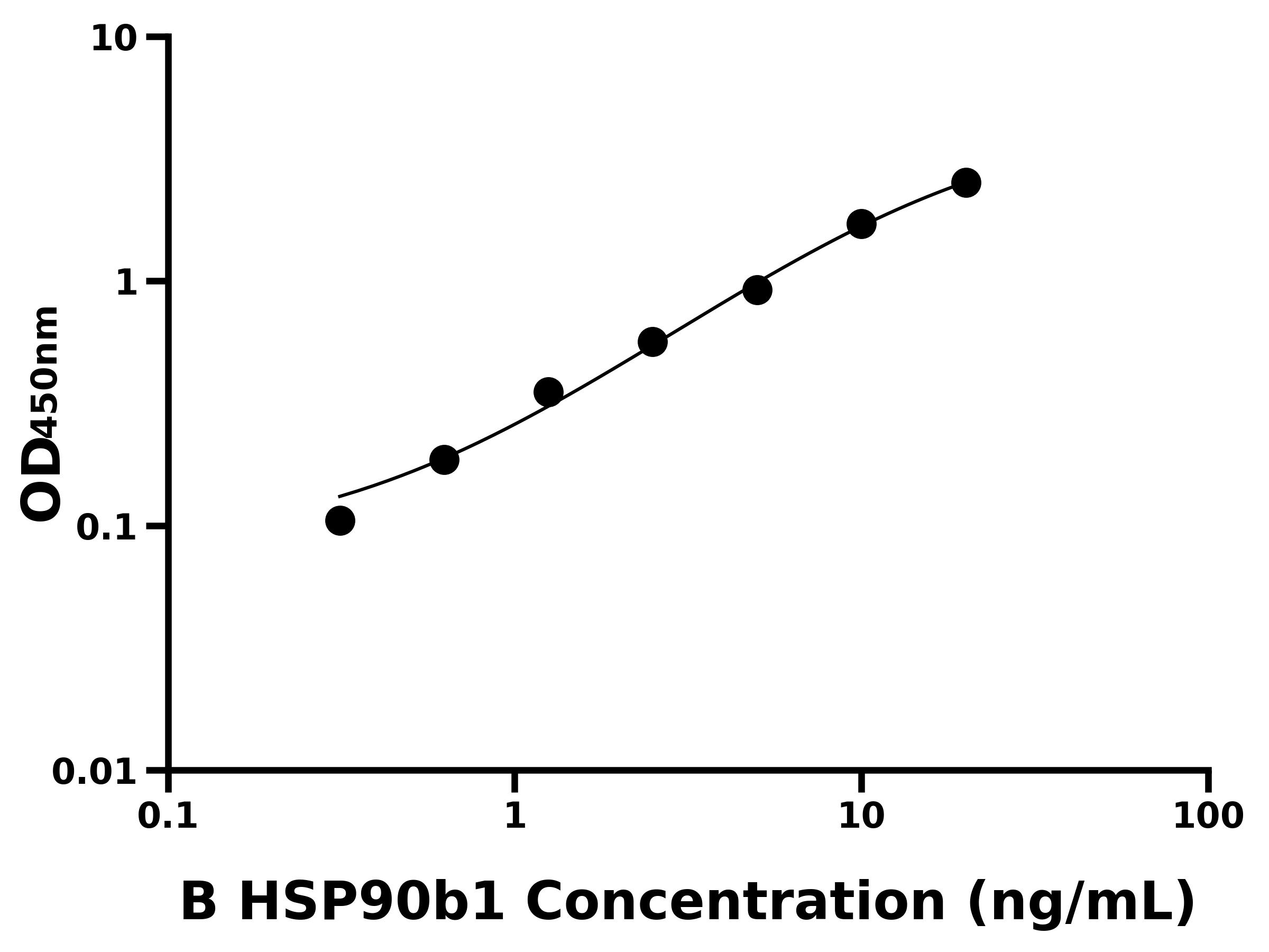 牛90kDa熱休克蛋白&beta;1(HSP90b1)主圖