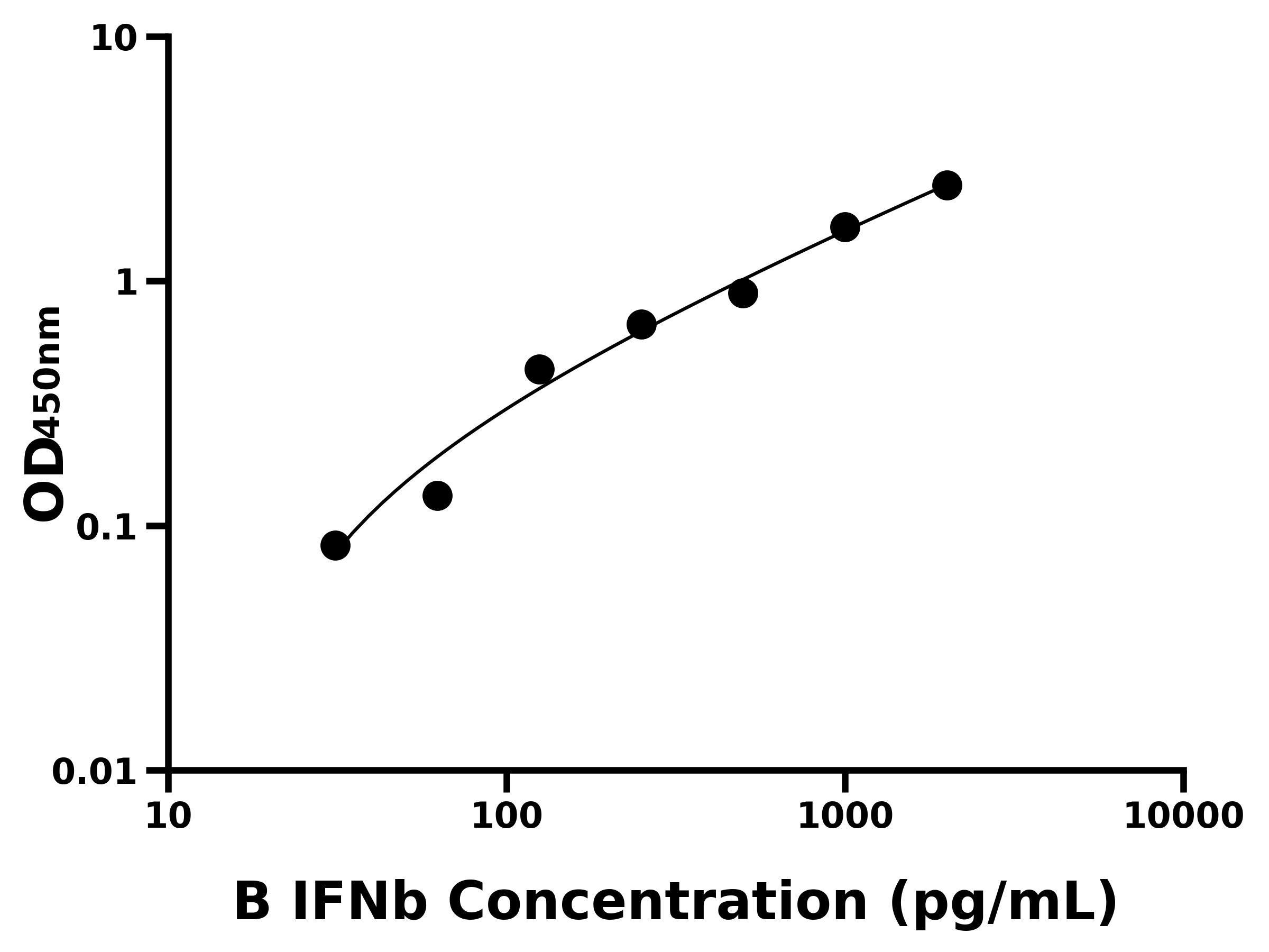 牛干擾素&beta;(IFNb)主圖